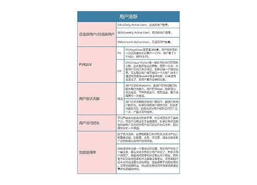 运营分析指标  用户活跃思维导图