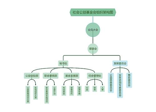 社会公益基金会组织架构图