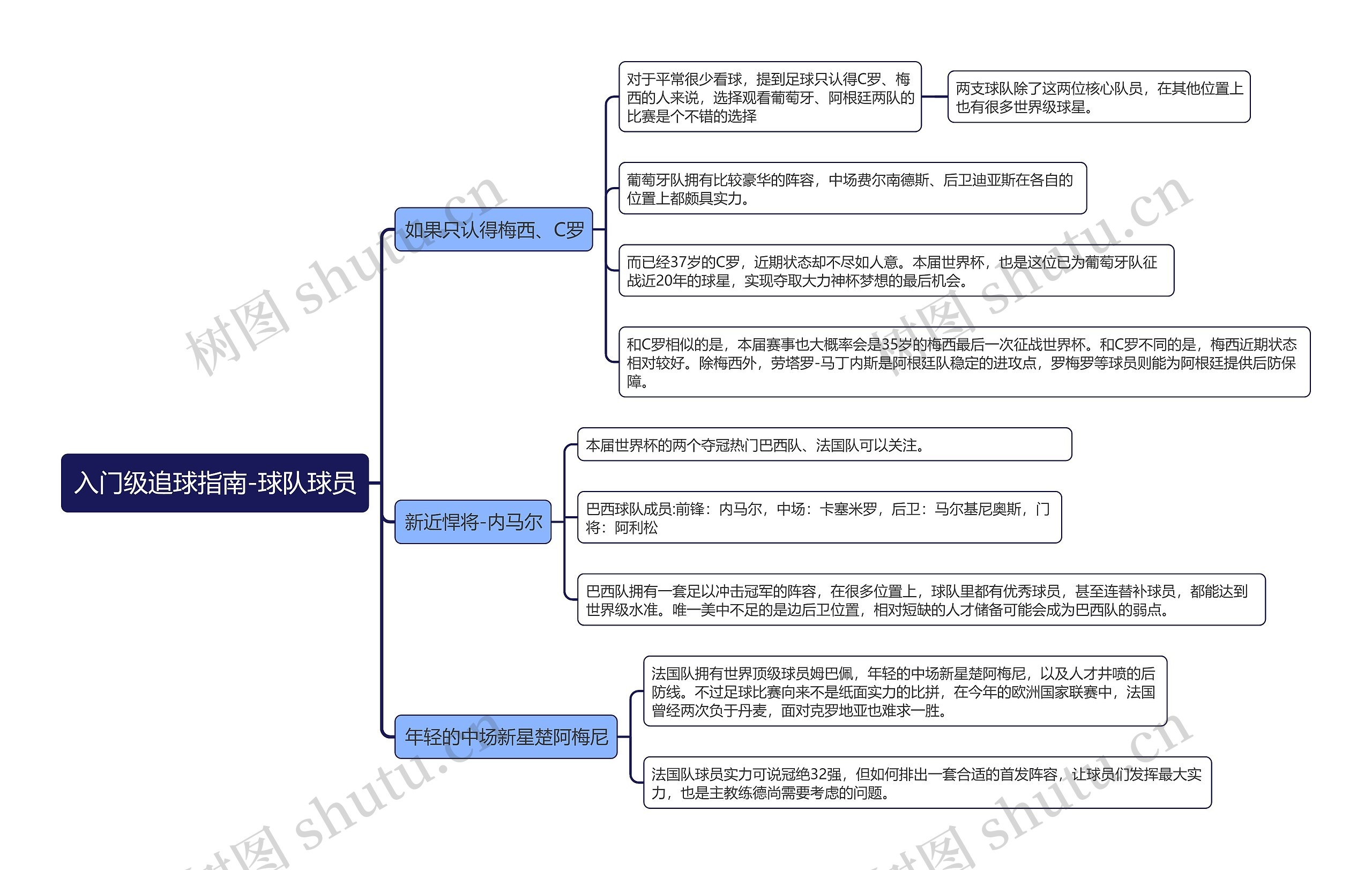 入门级追球指南-球队球员