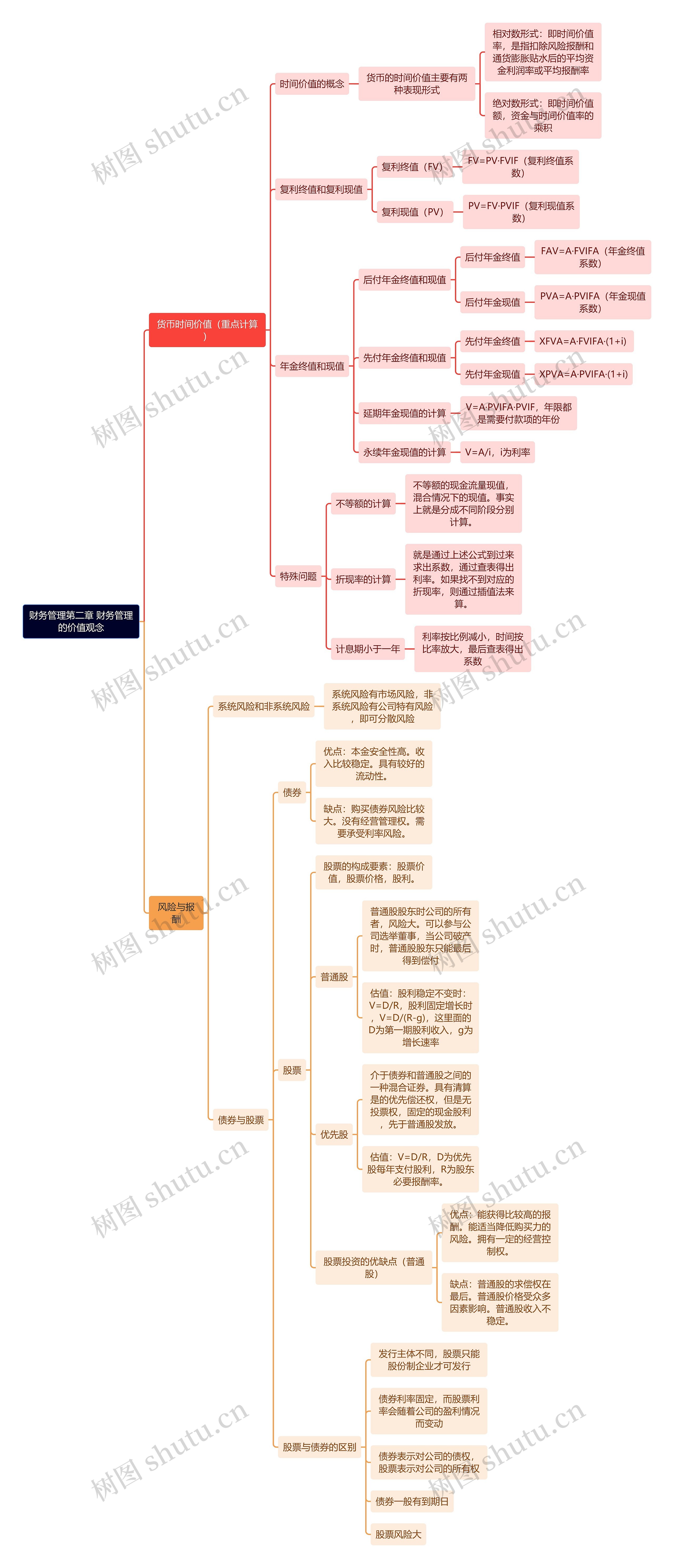 财务管理第二章 财务管理的价值观念