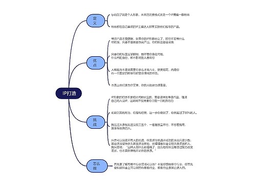 抖音运营 IP打造的思维导图