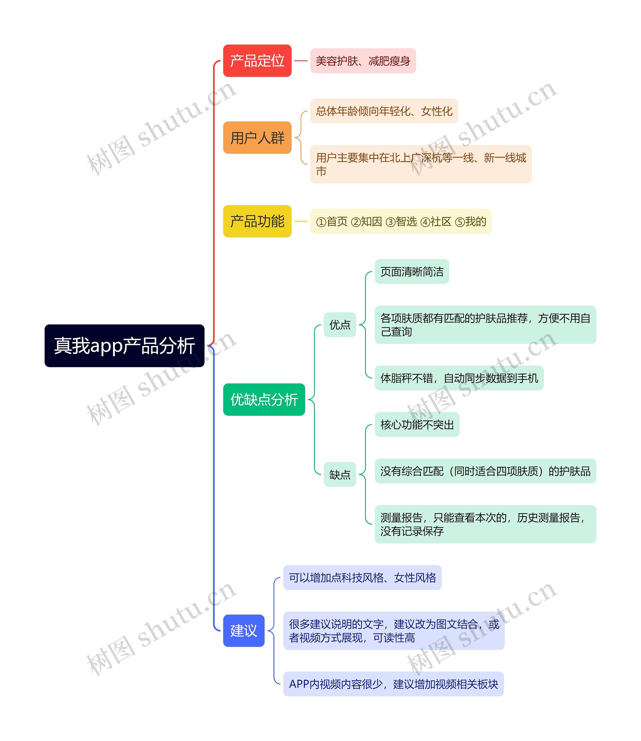 真我app产品分析