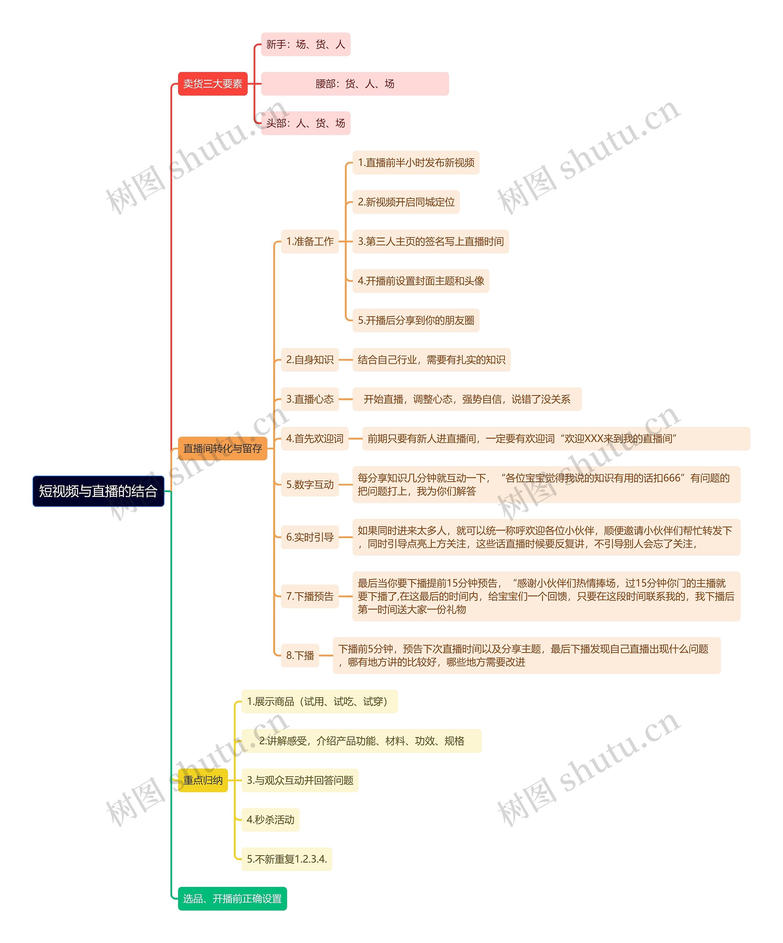 短视频与直播的结合