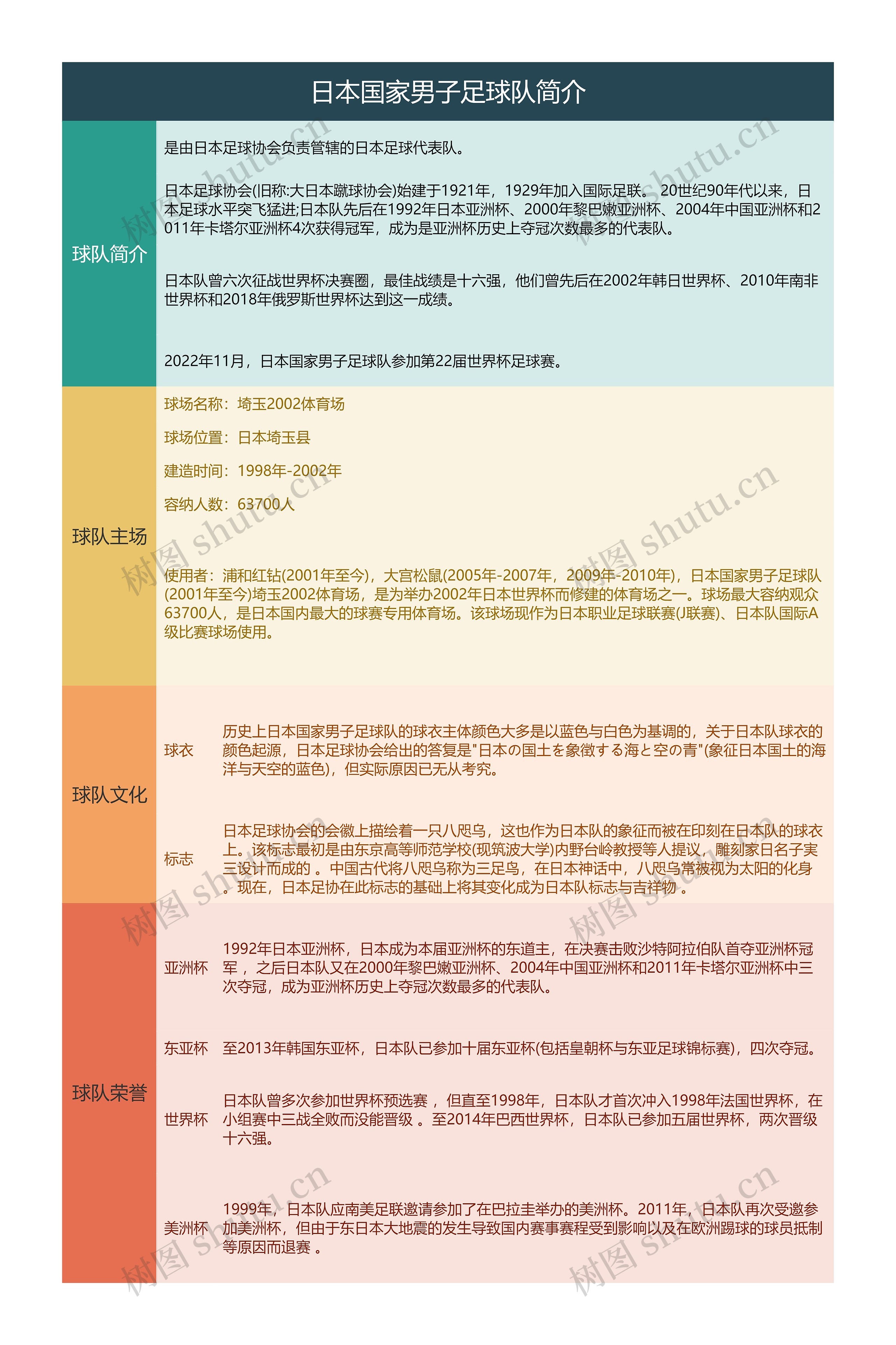 日本国家男子足球队简介