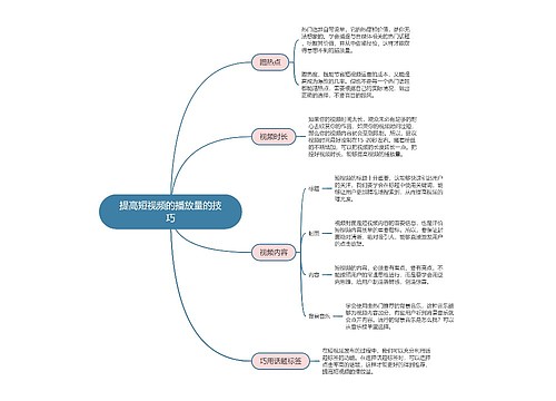 短视频运营  提高短视频的播放量的技巧思维导图