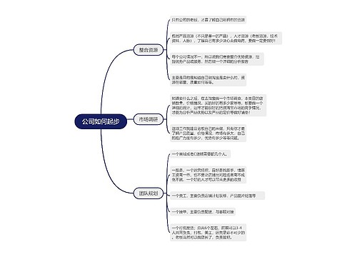 公司如何起步的 思维导图