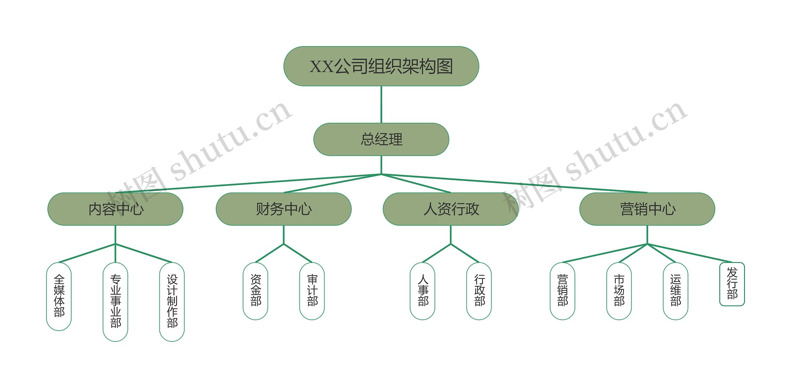 XX公司组织架构图思维导图高清图 XX公司组织架构图思维导图