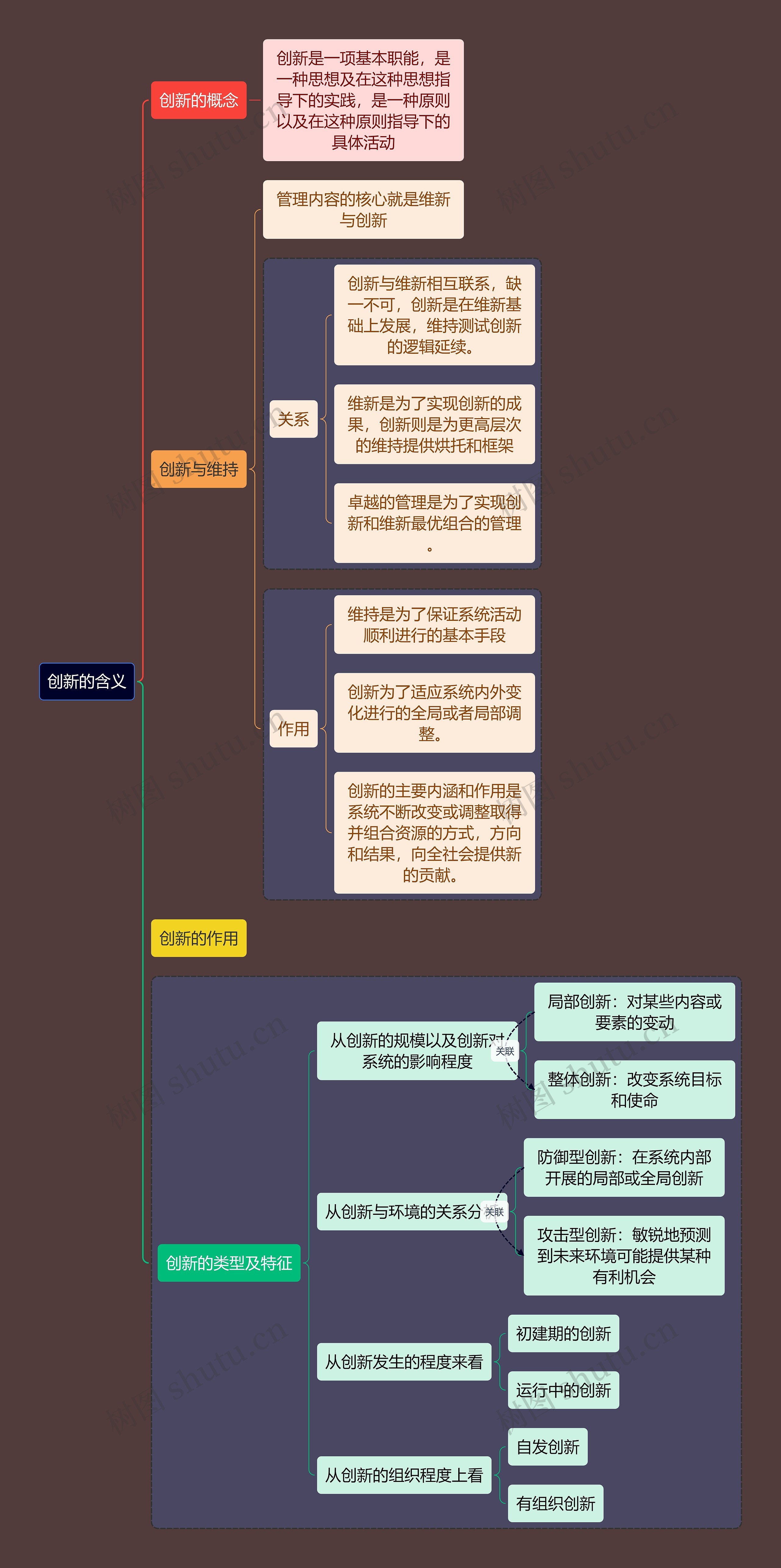 人力资源知识创新的含义思维导图