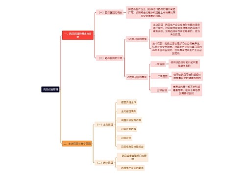  药品召回管理