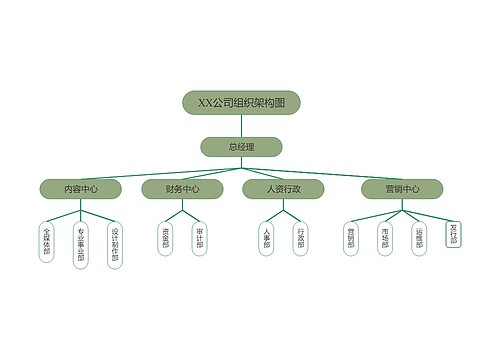 XX公司组织架构图