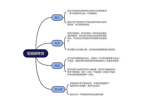 抖音运营短视频带货的思维导图