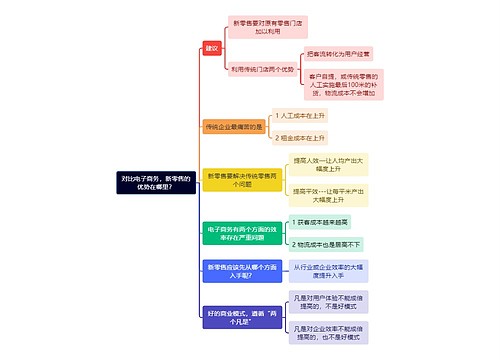 对比电子商务，新零售的优势在哪里？