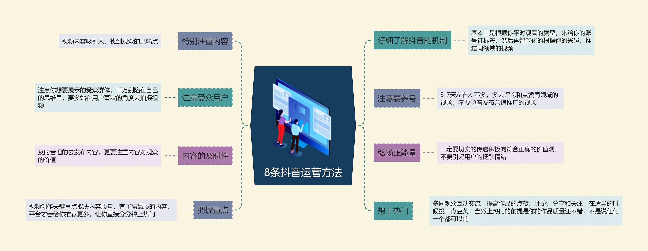 8条抖音运营方法
