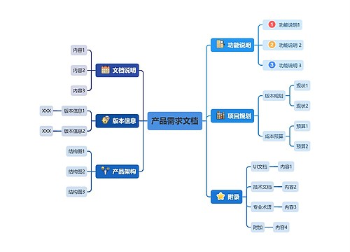 产品需求文档