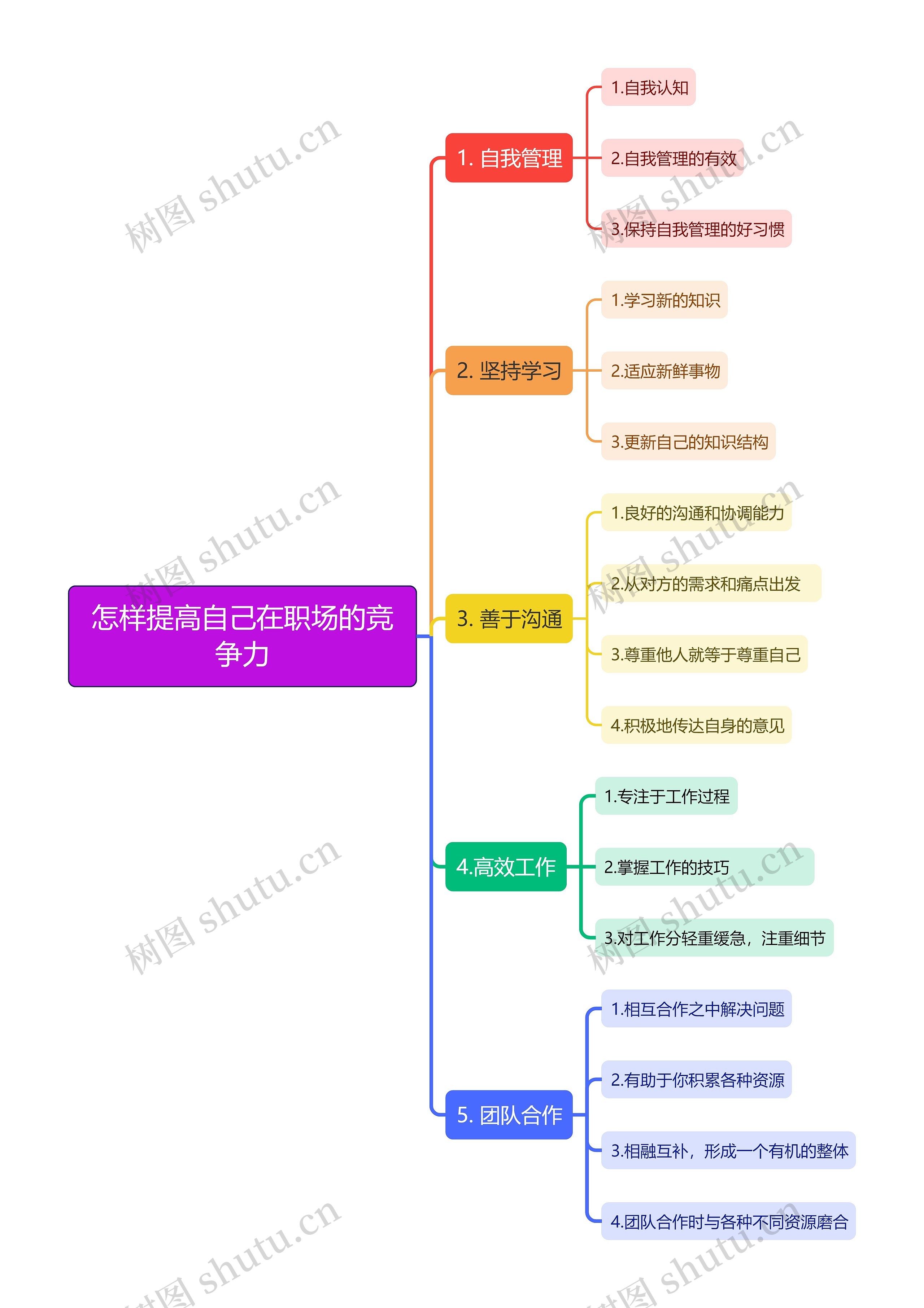 怎样提高自己在职场的竞争力