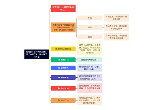 如何提升协同力的方法：用「协同三角」统一这三种力量