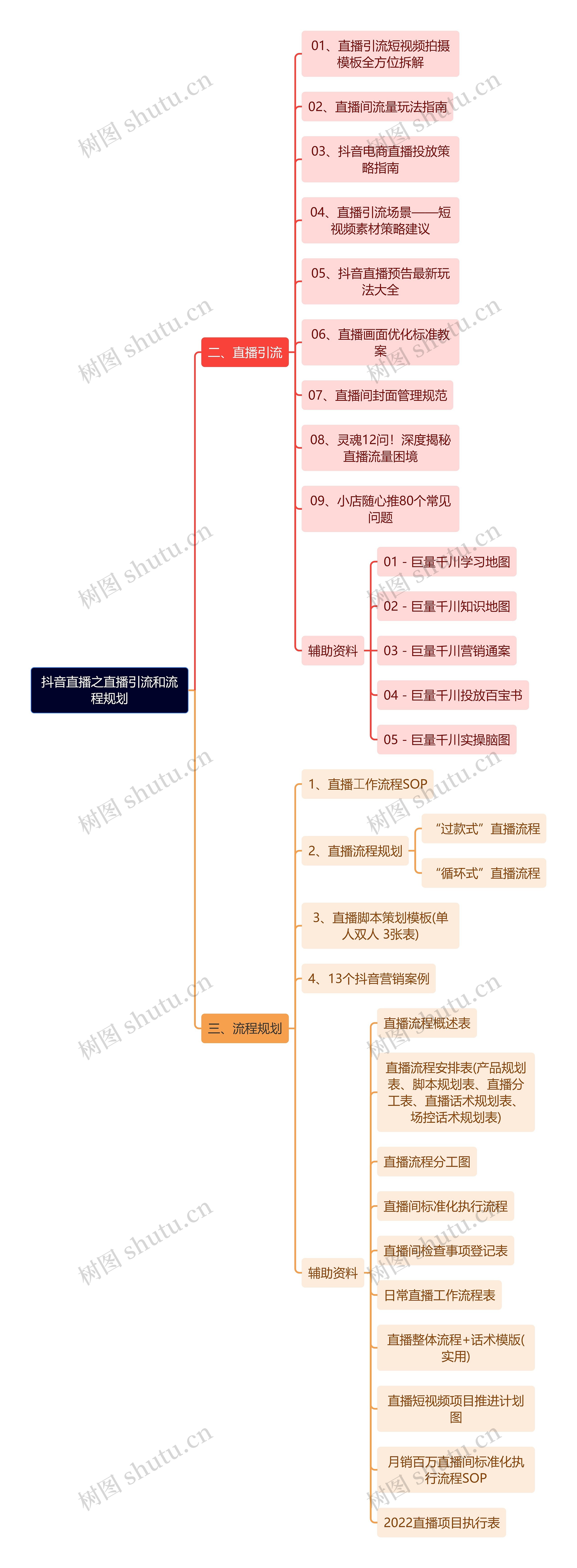 抖音直播之直播引流和流程规划