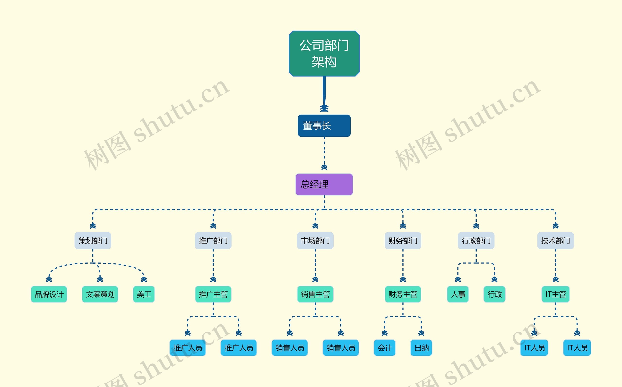 通用型公司部门组织架构模板