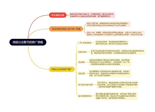 微信公众账号的推广策略的思维导图