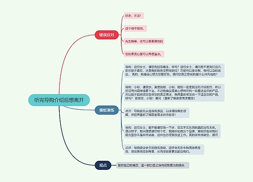 听完导购介绍后想离开的思维导图