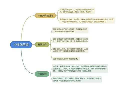 餐饮抖音运营个性化营销的思维导图