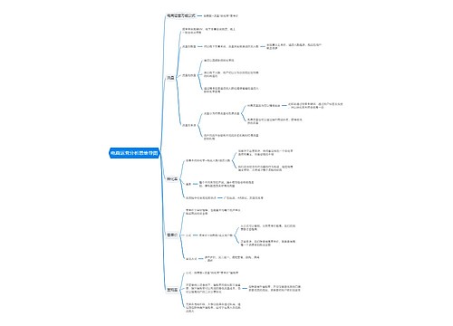 电商运营分析思维导图