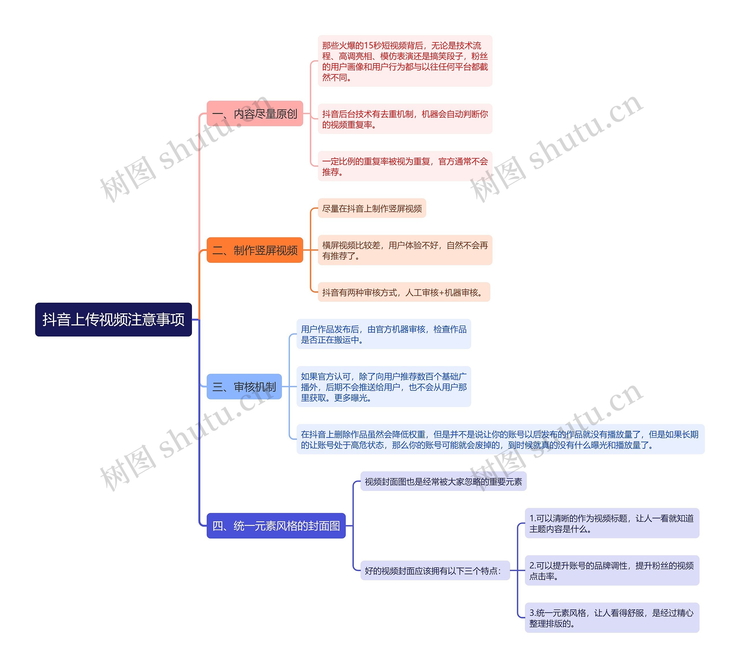 抖音上传视频注意事项思维导图