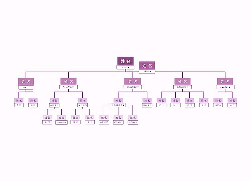 酒店行业组织架构