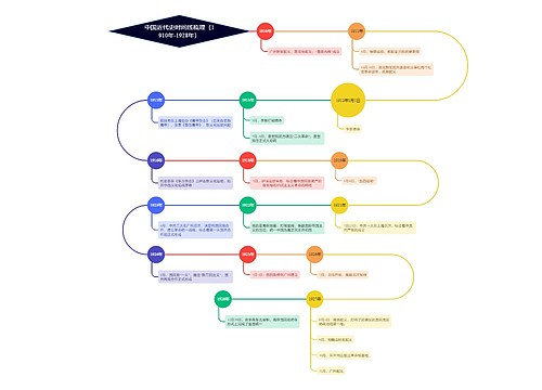 中国近代史时间线梳理（1910年-1928年）