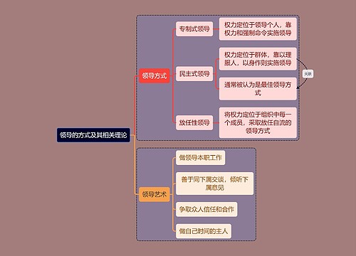 人力资源知识领导思维导图