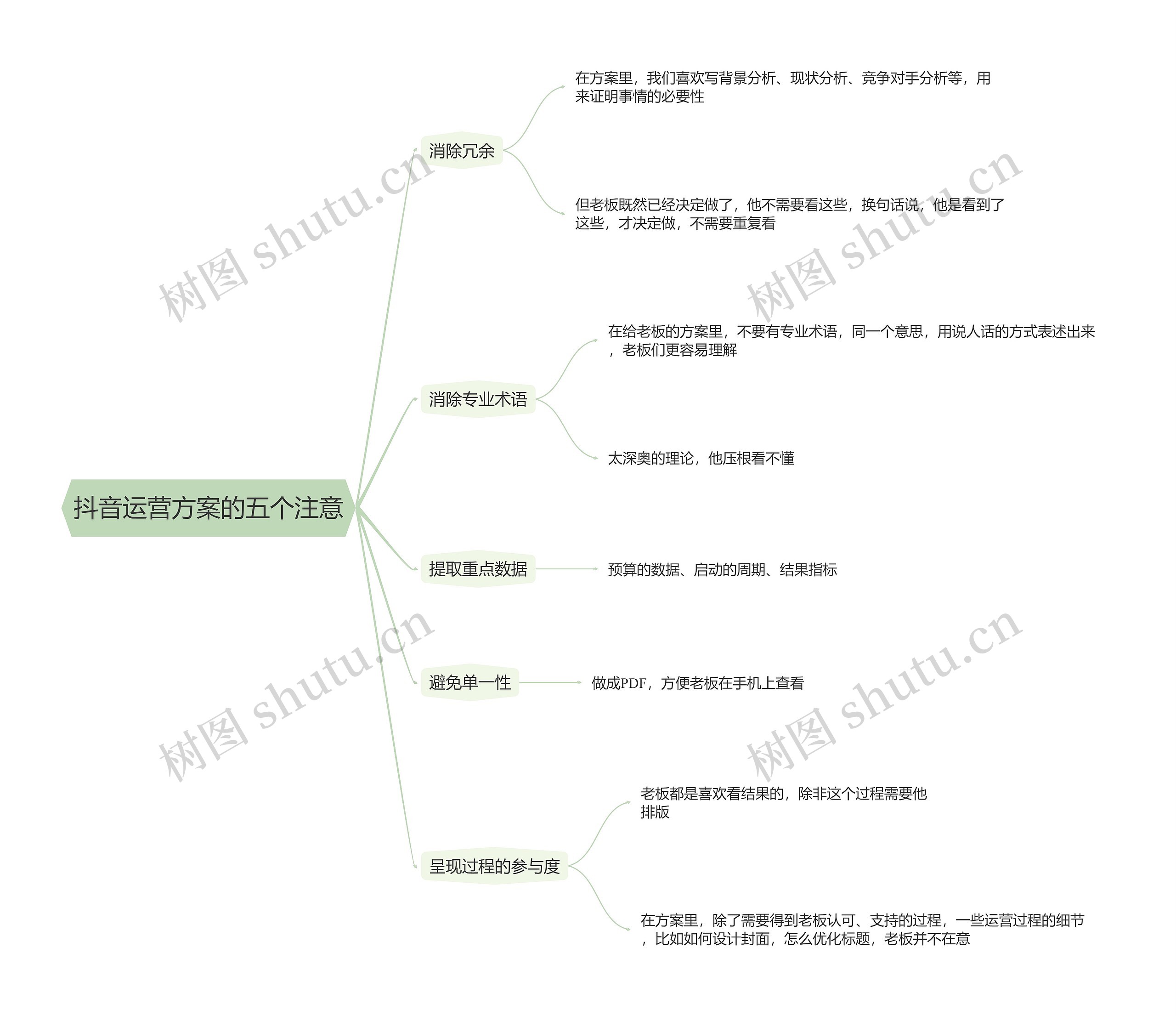 抖音运营方案的注意