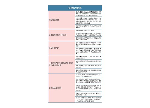 抖音直播  搭建账号矩阵思维导图