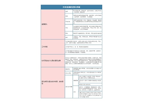 抖音直播的团队搭建思维导图