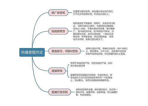 抖音直播  抖音变现方式思维导图