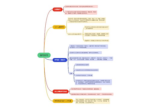 建号养号的思维导图