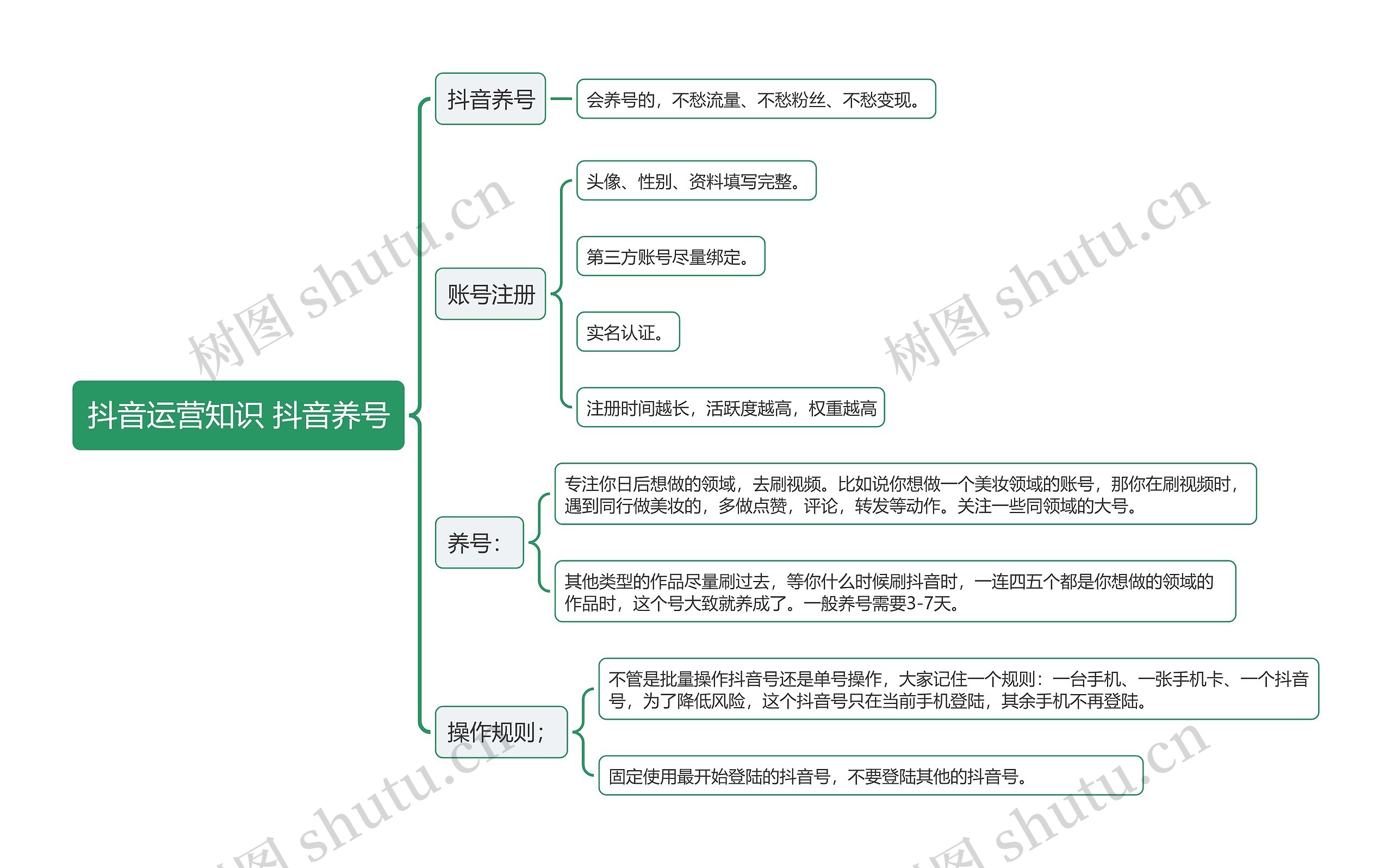 抖音运营知识 抖音养号