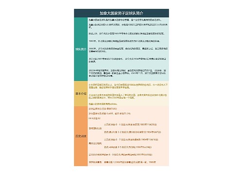 加拿大国家男子足球队简介