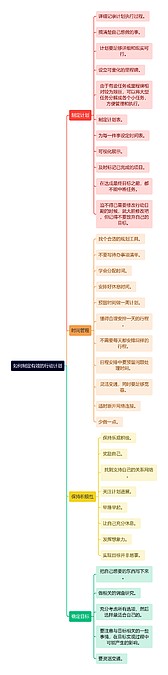 如何制定有效的行动计划思维导图_编号t9437547-TreeMind树图