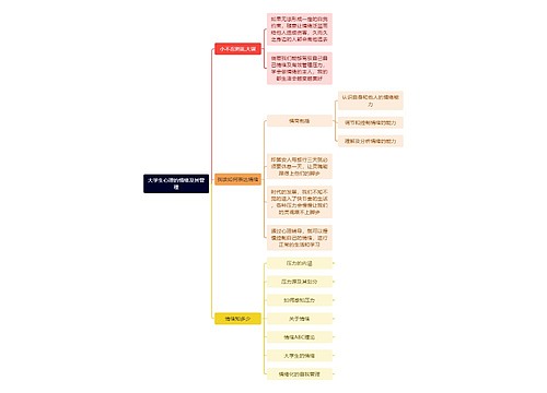 大学生心理的情绪及其管理