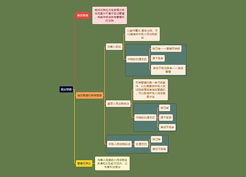 行政知识裁定管辖思维导图