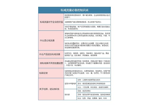 私域流量必备的知识点思维导图