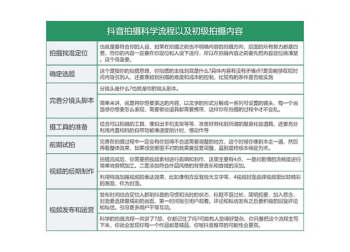 IT互联网 抖音拍摄科学流程以及初级拍摄内容