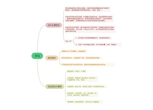 定位的思维导图