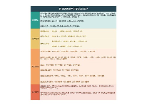 阿根廷国家男子足球队简介