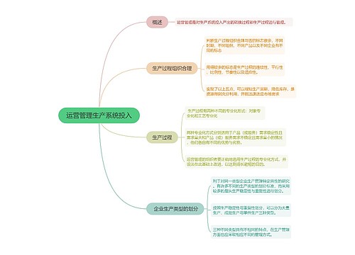 运营管理生产系统投入的思维导图