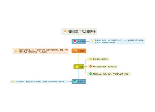 模仿法打造爆款内容思维导图