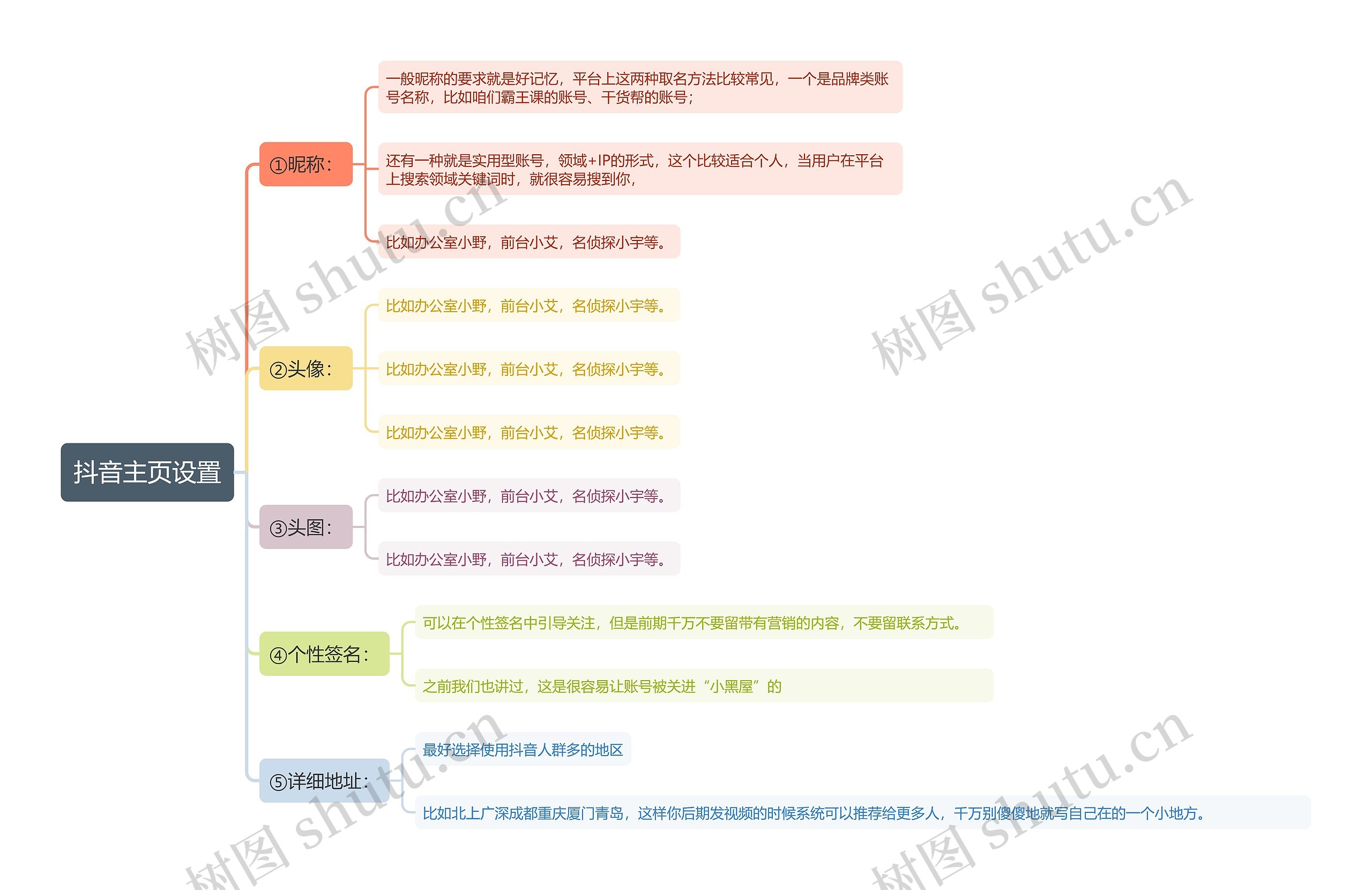 抖音主页设置