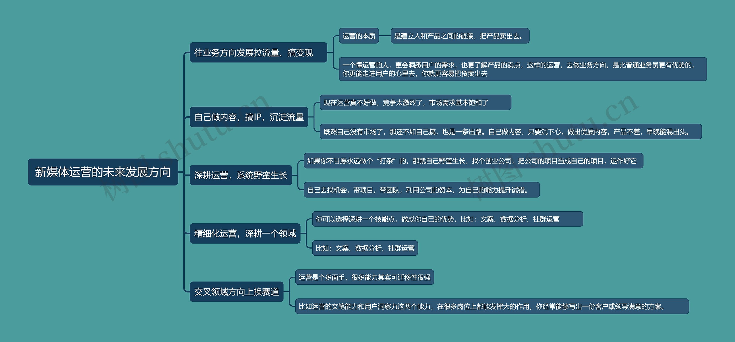 新媒体运营的未来发展方向