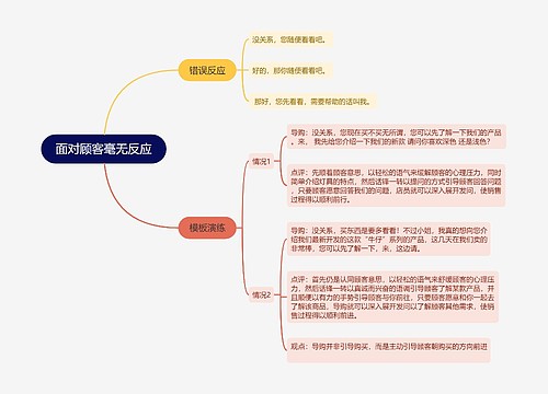 面对顾客毫无反应的思维导图