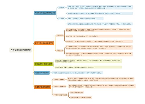 内容运营知识内容优化